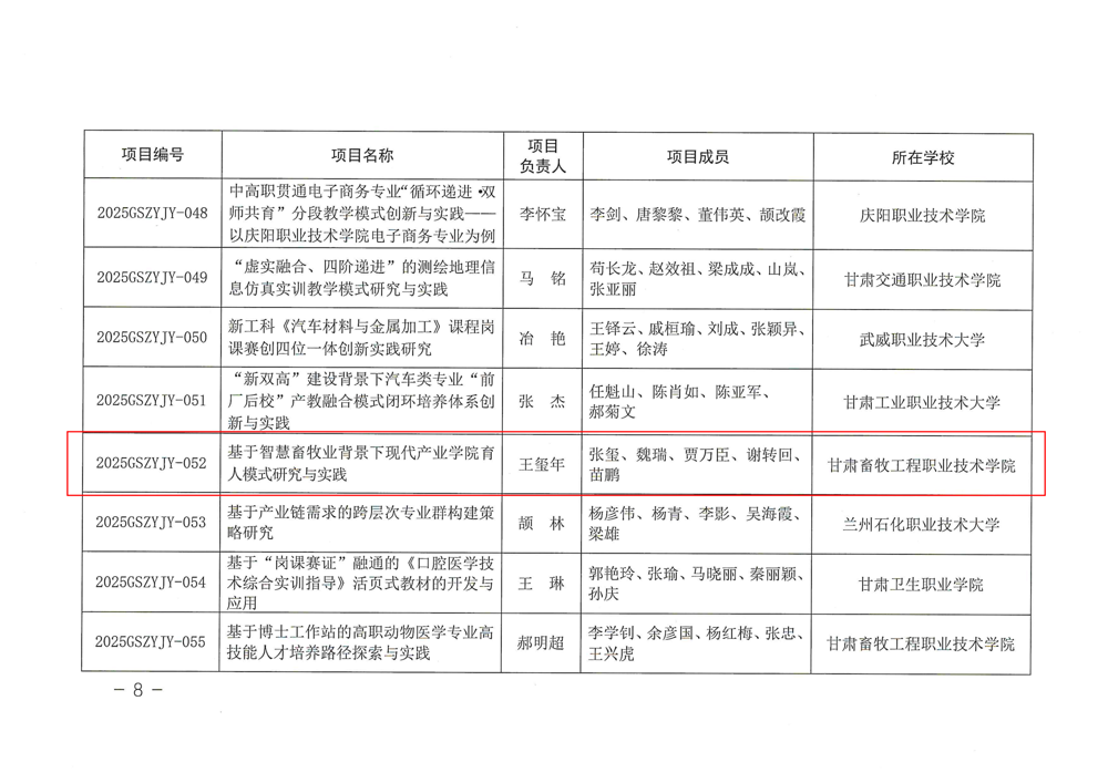 立项文件-关于公布甘肃省职业公司产品改革研究项目结项和2025年度立项结果的通知_08