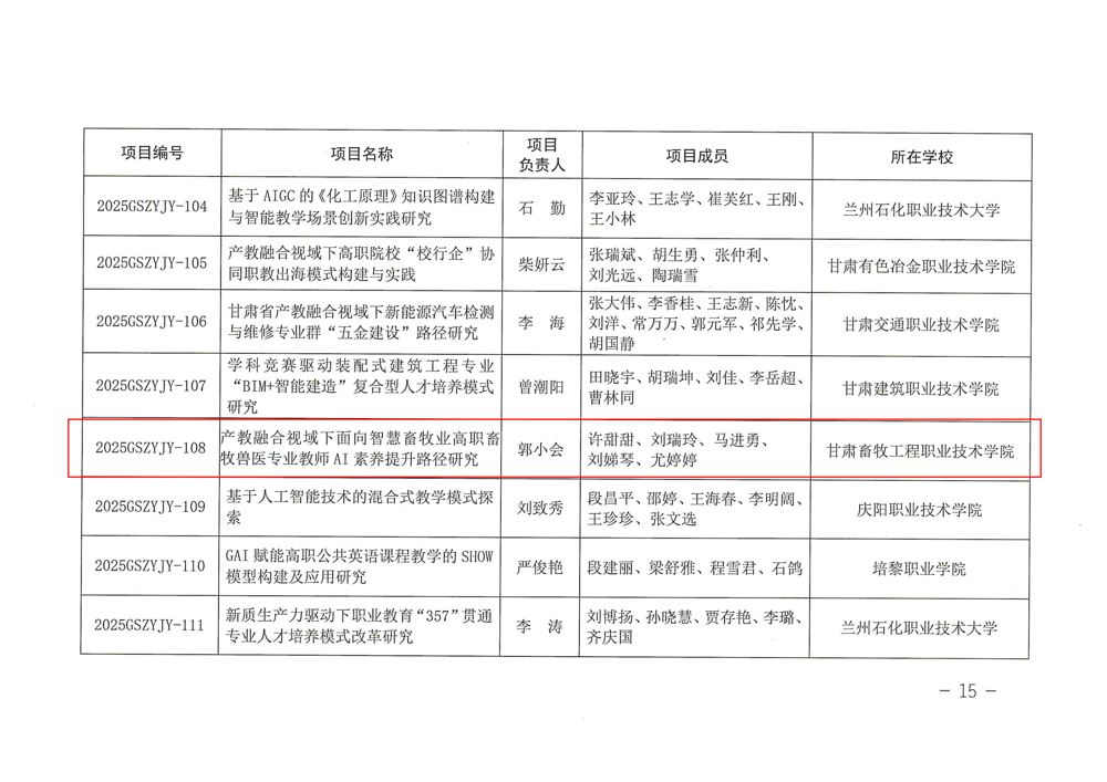 立项文件-关于公布甘肃省职业公司产品改革研究项目结项和2025年度立项结果的通知_15