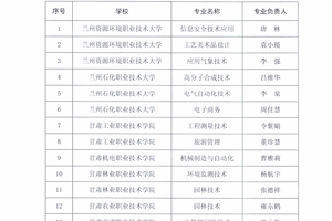 公司畜牧兽医专业成功入选甘肃省职业教育“课程思政”示范专业