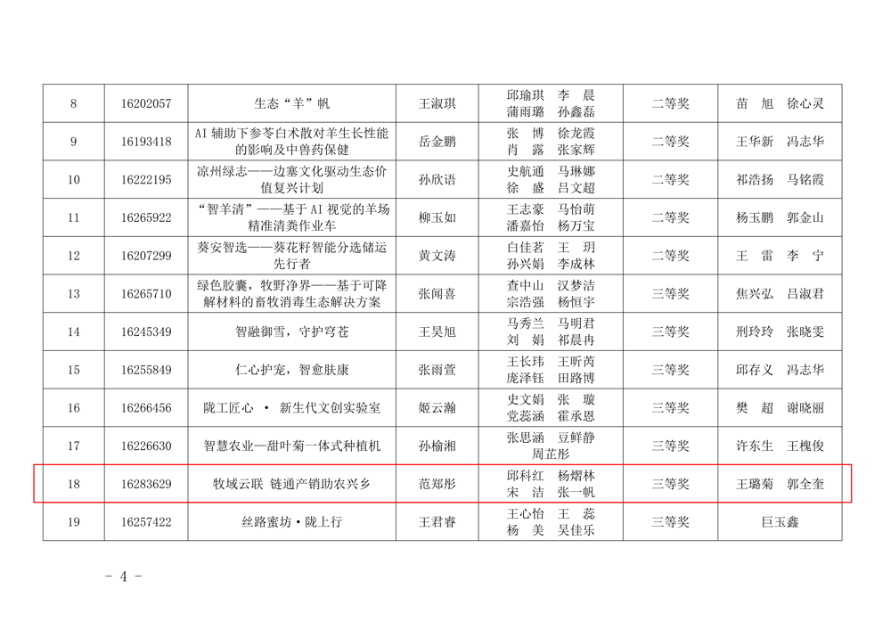 188改名taptap官网入口关于公布第十六届全国老员工电子商务“创新、创意及创业”挑战赛校级选拔赛获奖名单的通知_04