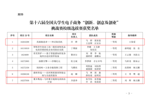 公司许烨同学主持的项目荣获第十六届全国老员工电子商务“创新、创意及创业”挑战赛校级选拔赛一等奖