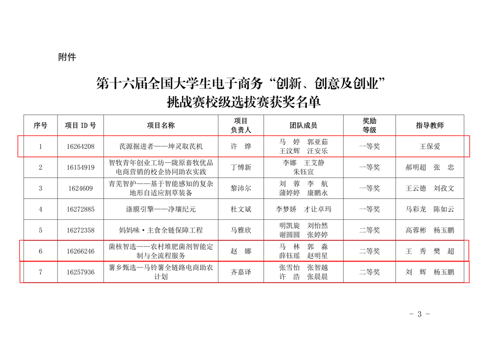 188改名taptap官网入口关于公布第十六届全国老员工电子商务“创新、创意及创业”挑战赛校级选拔赛获奖名单的通知_03